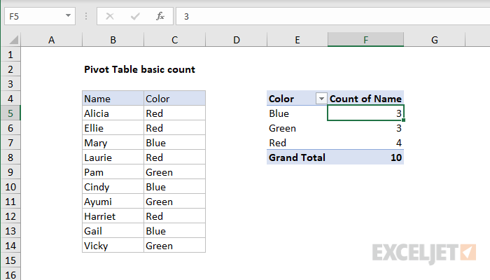 Pivot Table Basic Count Exceljet